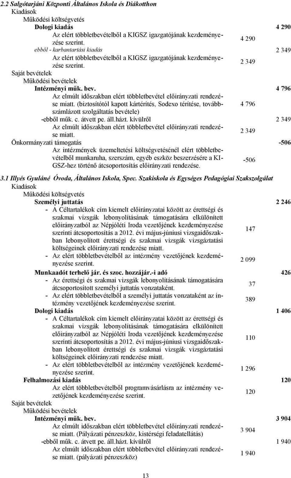 4 796 Az elmúlt időszakban elért többletbevétel előirányzati rendezése miatt. (biztosítótól kapott kártérítés, Sodexo térítése, továbbszámlázott szolgáltatás bevétele) 4 796 -ebből műk. c. átvett pe.