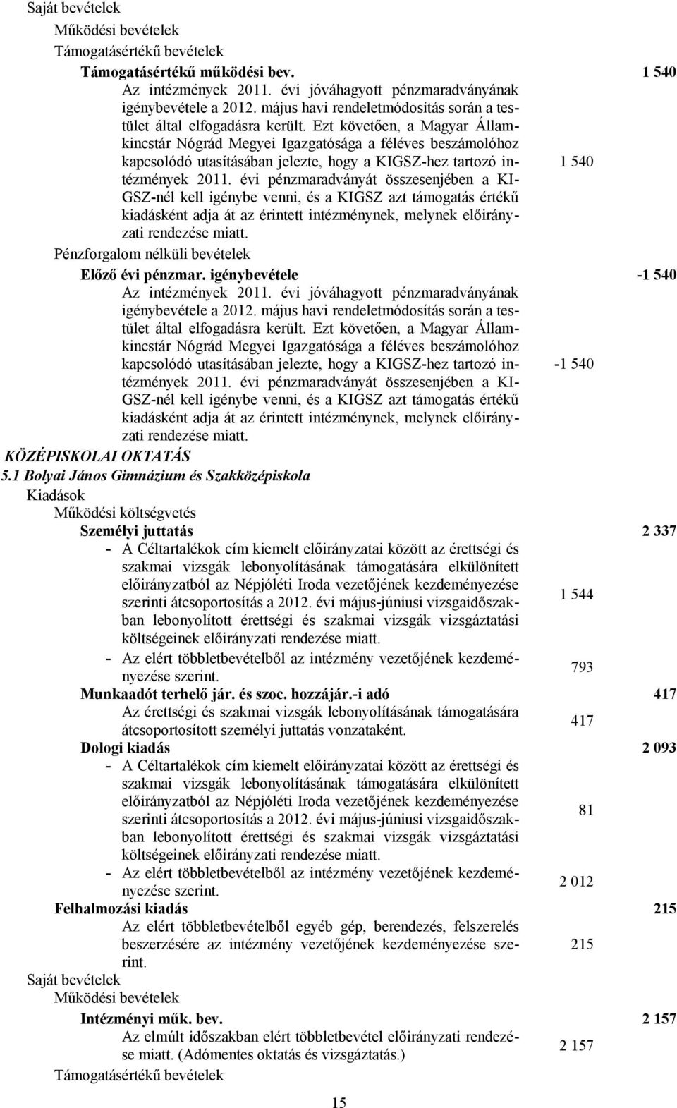 1 Bolyai János Gimnázium és Szakközépiskola Személyi juttatás 2 337 - A Céltartalékok cím kiemelt előirányzatai között az érettségi és szakmai vizsgák lebonyolításának támogatására elkülönített