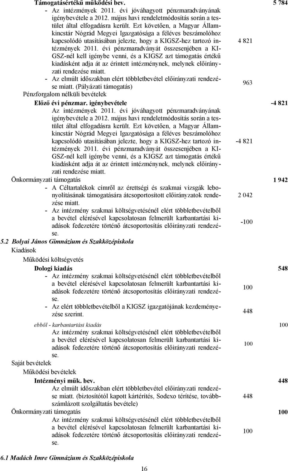 évi jóváhagyott pénzmaradványának -4 821 Önkormányzati támogatás 1 942 - A Céltartalékok címről az érettségi és szakmai vizsgák lebonyolításának támogatására átcsoportosított előirányzatok rendezése