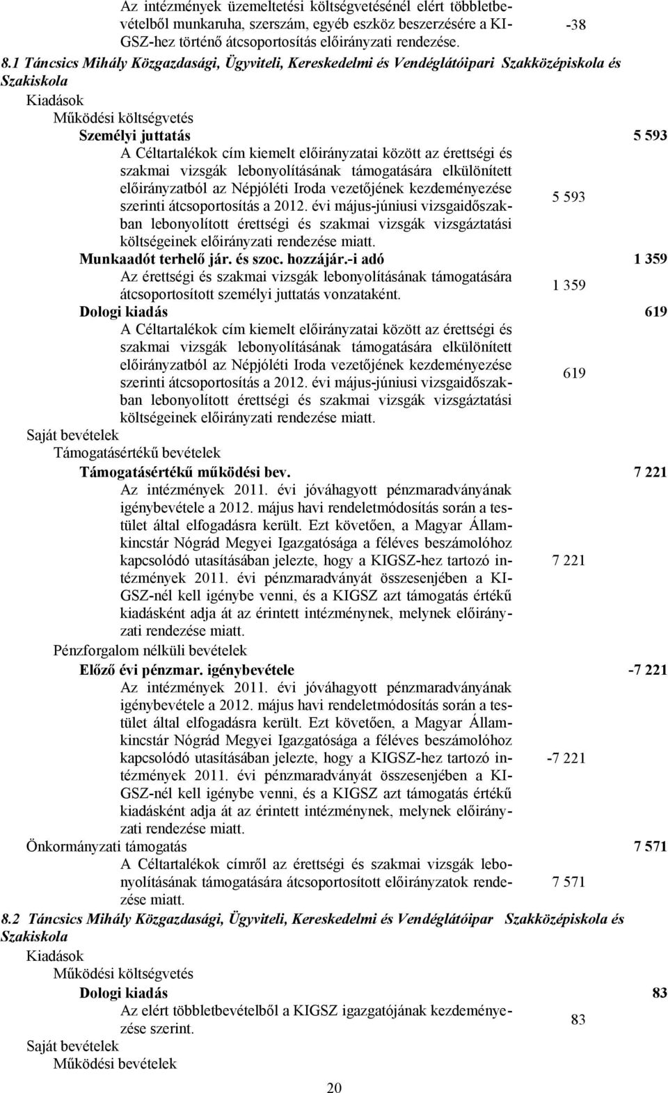 szakmai vizsgák lebonyolításának támogatására elkülönített előirányzatból az Népjóléti Iroda vezetőjének kezdeményezése 5 593 szerinti átcsoportosítás a 2012.