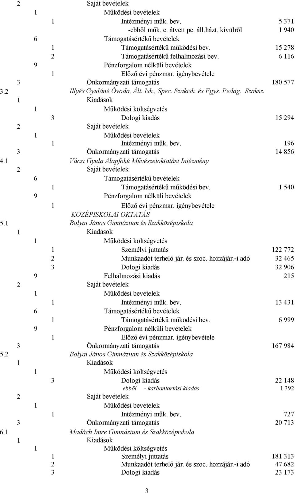 1 1 3 Dologi kiadás 15 294 2 1 1 Intézményi műk. bev. 196 3 Önkormányzati támogatás 14 856 4.