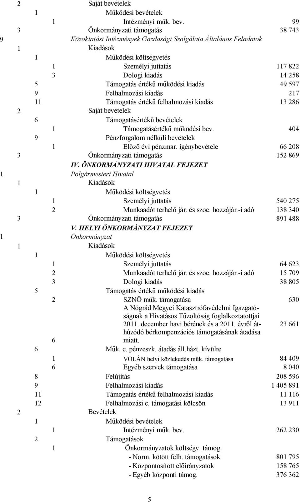 9 Felhalmozási kiadás 217 11 Támogatás értékű felhalmozási kiadás 13 286 2 6 Támogatásértékű bevételek 1 Támogatásértékű működési bev. 404 9 Pénzforgalom nélküli bevételek 1 Előző évi pénzmar.