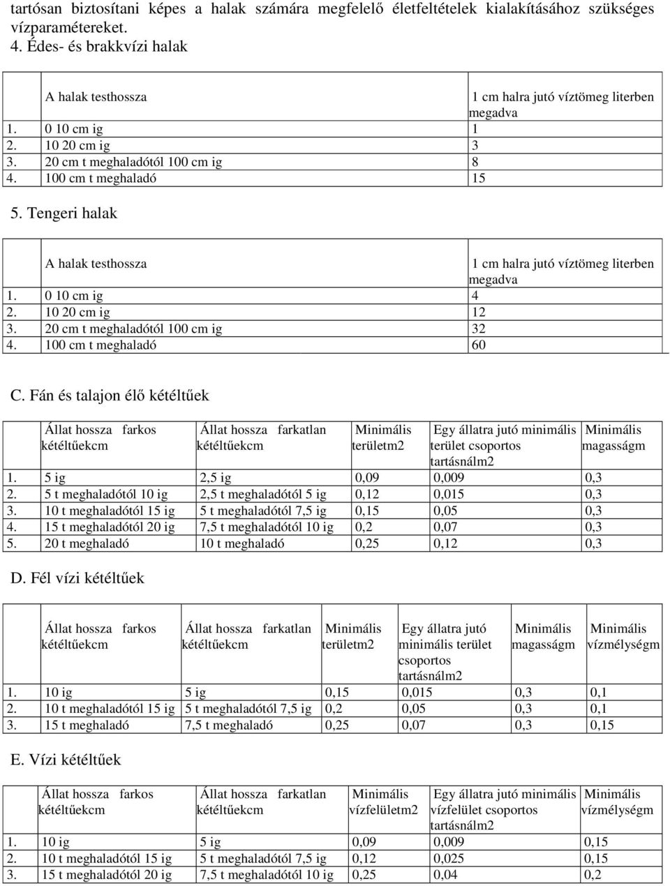 Tengeri halak A halak testhossza 1 cm halra jutó víztömeg literben megadva 1. 0 10 cm ig 4 2. 10 20 cm ig 12 3. 20 cm t meghaladótól 100 cm ig 32 4. 100 cm t meghaladó 60 C.