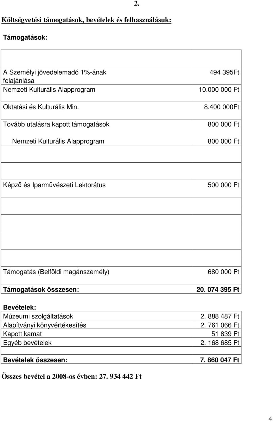 Tovább utalásra kapott támogatások Nemzeti Kulturális Alapprogram 494 395Ft 10.000 000 Ft 8.