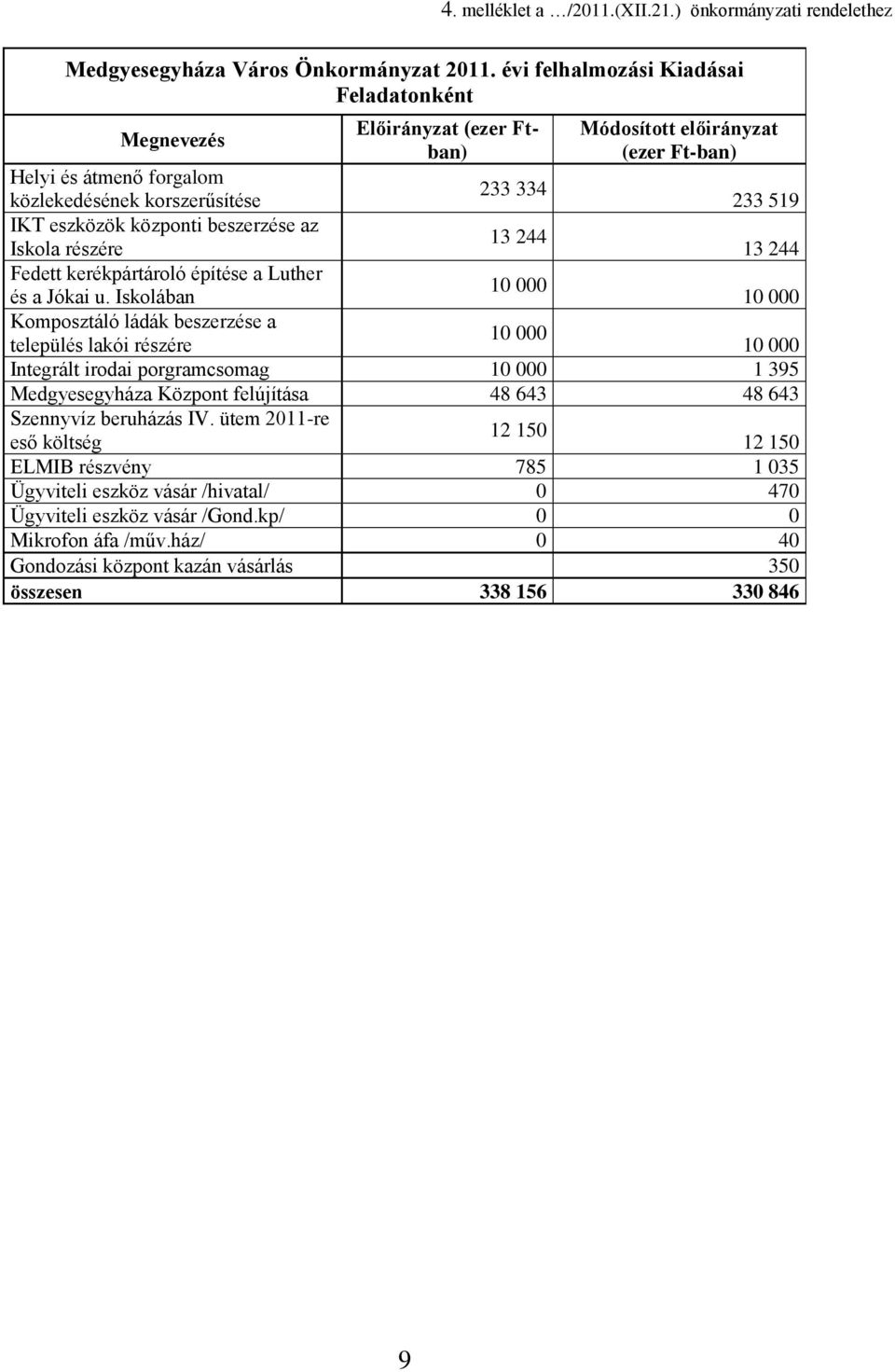 13 244 Iskola részére 13 244 Fede kerékpárároló épíése a Luher 10 000 és a Jókai u.