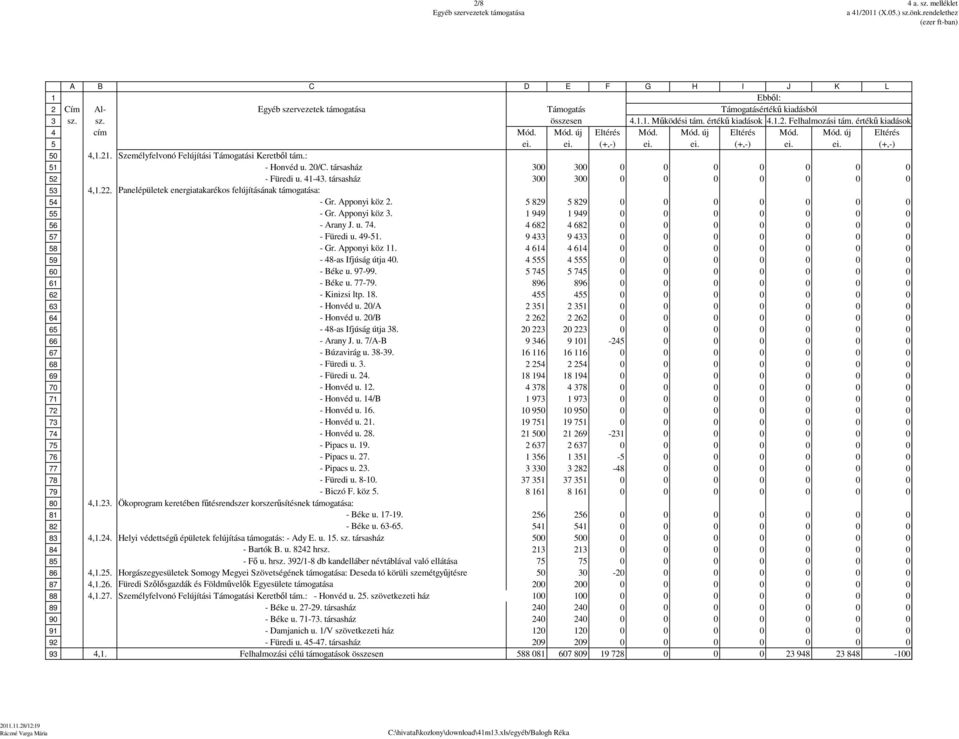 . Személyfelvonó Felújítási Támogatási Keretből tám.: - Honvéd u. /C. társasház - Füredi u. -. társasház,.. Panelépületek energiatakarékos felújításának támogatása: - Gr. Apponyi köz. 89 89 - Gr.