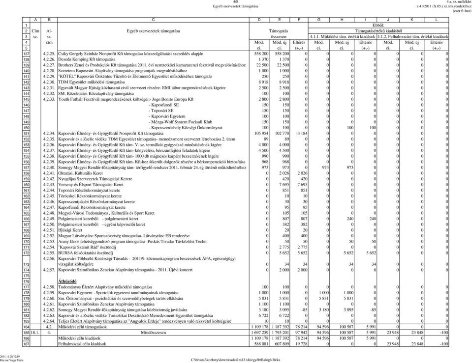 . Csiky Gergely Színház Nonprofit Kft támogatása közszolgáltatási szerződés alapján,.6. Deseda Kemping Kft támogatása,.7. Brothers Zenei és Produkciós Kft támogatása.