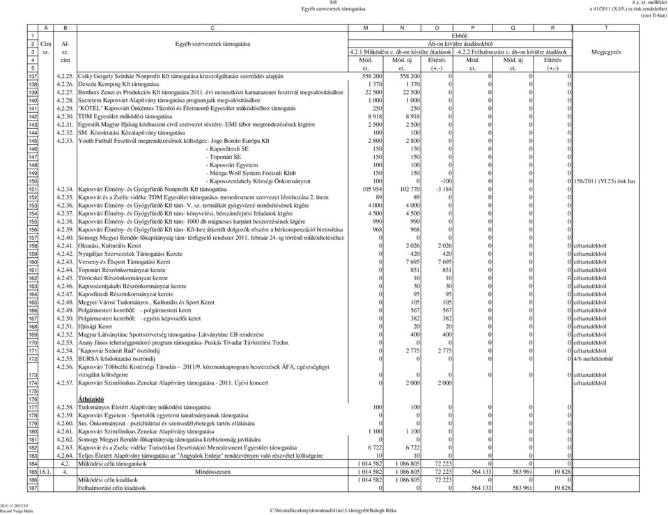 évi nemzetközi kamarazenei fesztivál megvalósításához,.8. Szeretem Kaposvárt Alapítvány támogatása programjaik megvalósításához,.9.