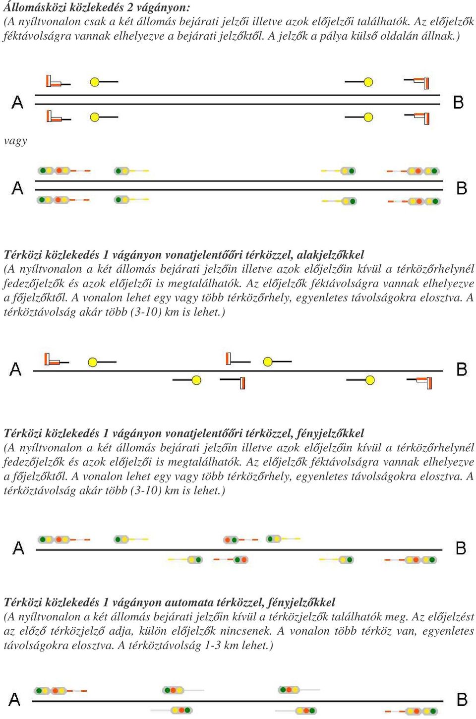 ) vagy Térközi közlekedés 1 vágányon vonatjelent ri térközzel, alakjelz kkel (A nyíltvonalon a két állomás bejárati jelz in illetve azok el jelz in kívül a térköz rhelynél fedez jelz k és azok el