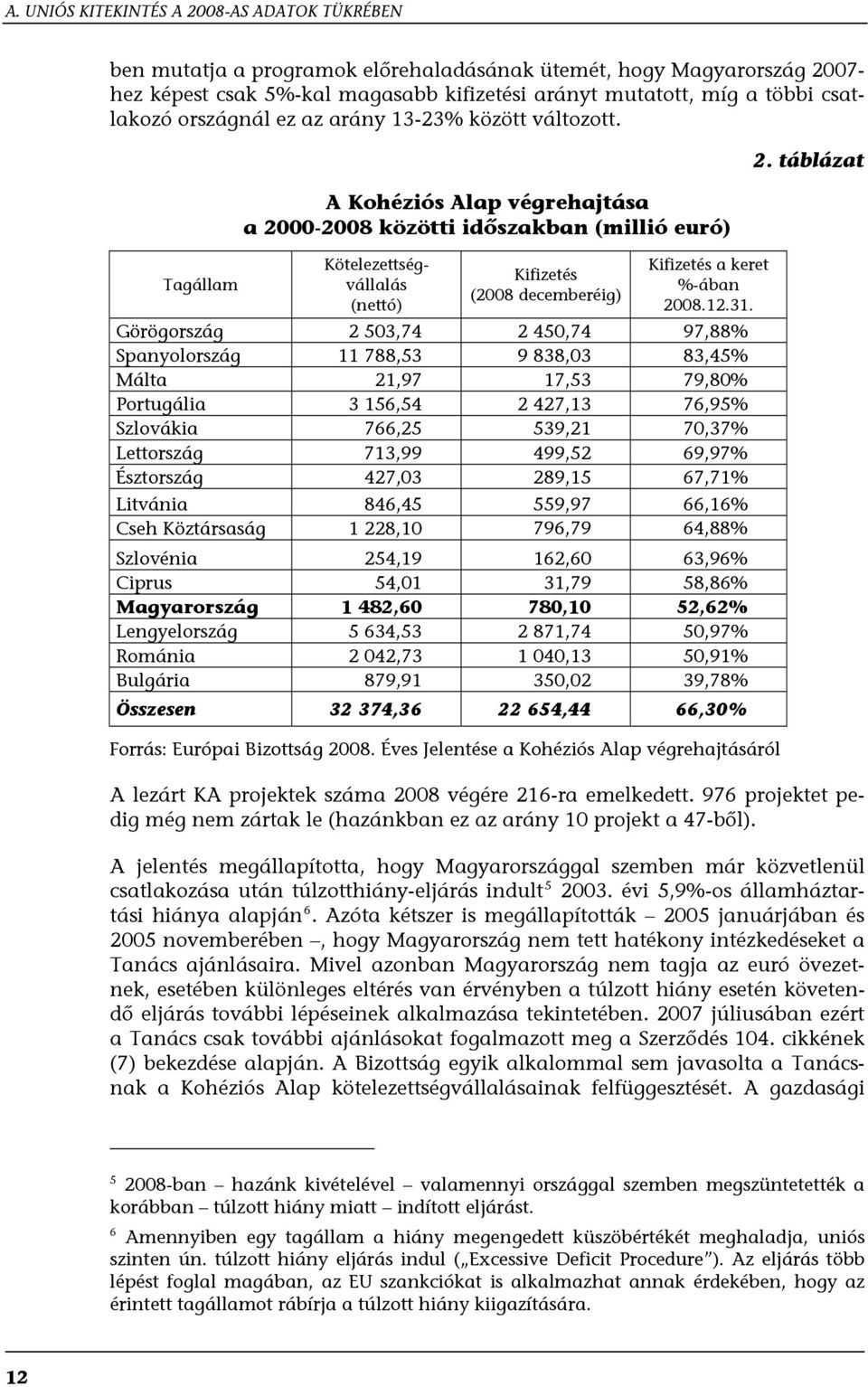 Tagállam A Kohéziós Alap végrehajtása a 2000-2008 közötti időszakban (millió euró) Kötelezettségvállalás (nettó) Kifizetés (2008 decemberéig) Kifizetés a keret %-ában 2008.12.31.