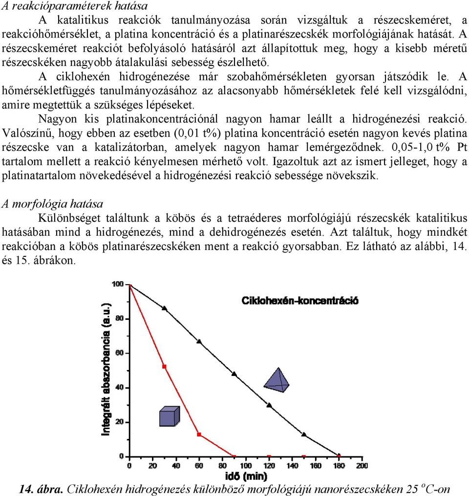 A ciklohexén hidrogénezése már szobahőmérsékleten gyorsan játszódik le. A hőmérsékletfüggés tanulmányozásához az alacsonyabb hőmérsékletek felé kell vizsgálódni, amire megtettük a szükséges lépéseket.