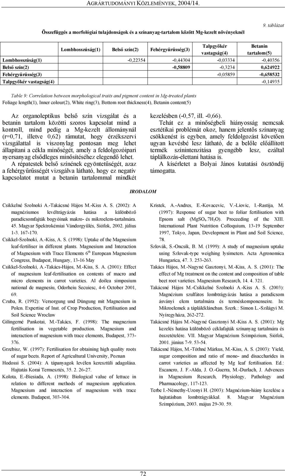 Fehérgyűrűsség(3) -0,05859-0,658532 Tal pgyökér vastagság(4) -0,14935 Table 9: Correlation between morphological traits and pigment content in Mg-treated plants Foliage length(1), Inner colour(2),