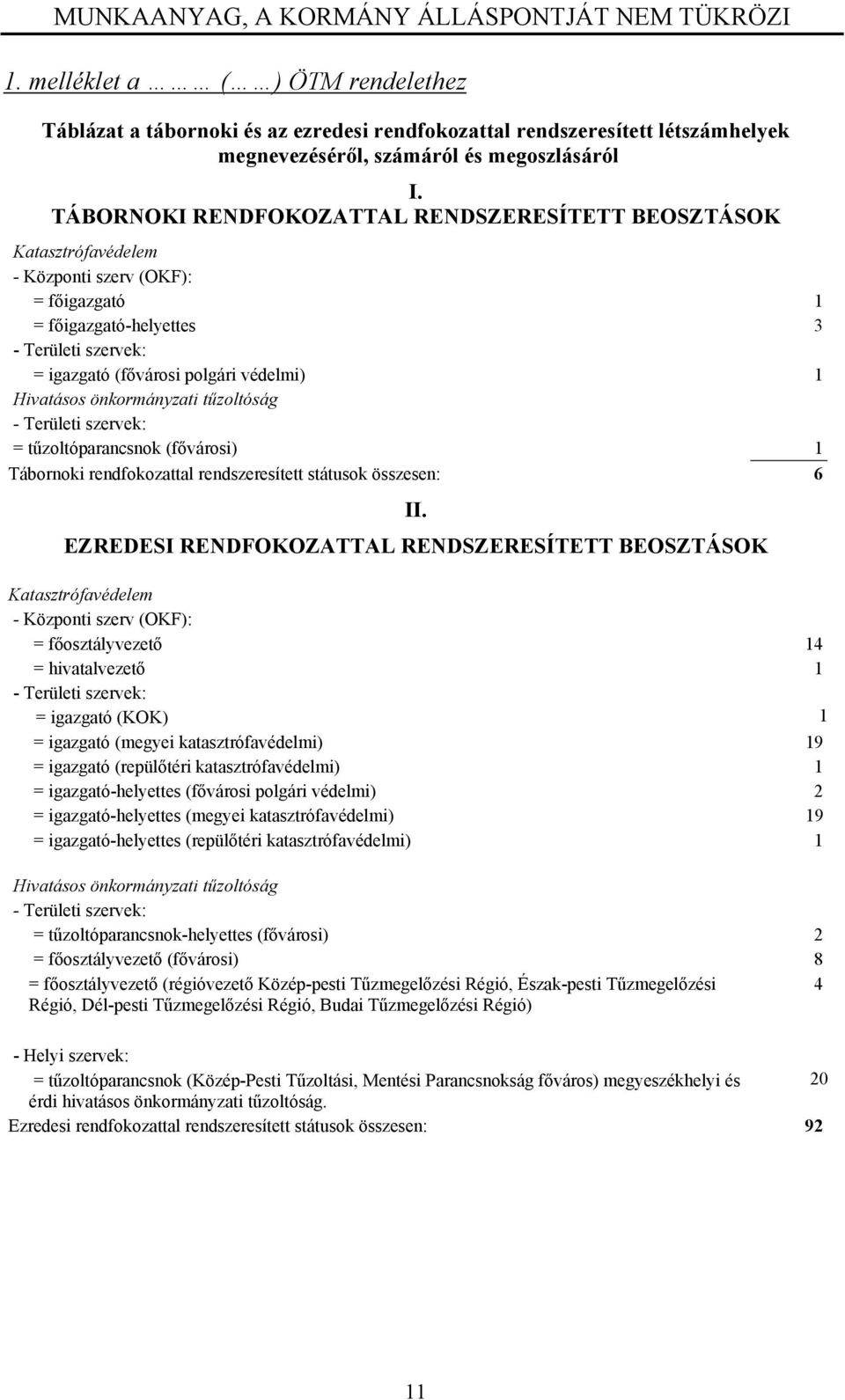 önkormányzati tűzoltóság - Trülti szrvk: = tűzoltóparancsnok (fővárosi) 1 Tábornoki rndfokozattal rndszrsíttt státusok összsn: 6 II.