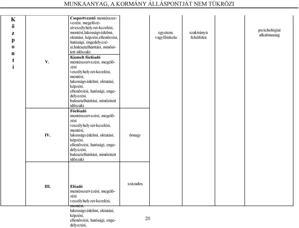 mntésszrvzési, mglőzési vszélyhlyzt-kzlési, mntési, lakosságvédlmi, oktatási, képzési, llnőrzési, hatósági, ngdélyzési, balstlhárítási, minősíttt időszaki Főlőadó mntésszrvzési,