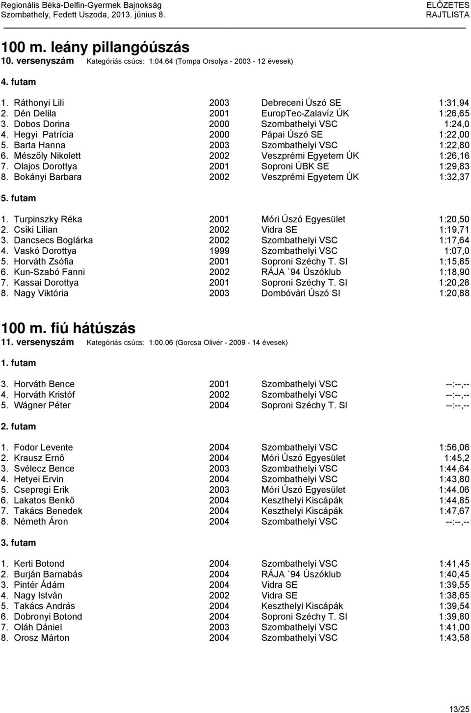 Olajos Dorottya 2001 Soproni ÚBK SE 1:29,83 8. Bokányi Barbara 2002 Veszprémi Egyetem ÚK 1:32,37 1. Turpinszky Réka 2001 Móri Úszó Egyesület 1:20,50 2. Csiki Lilian 2002 Vidra SE 1:19,71 3.