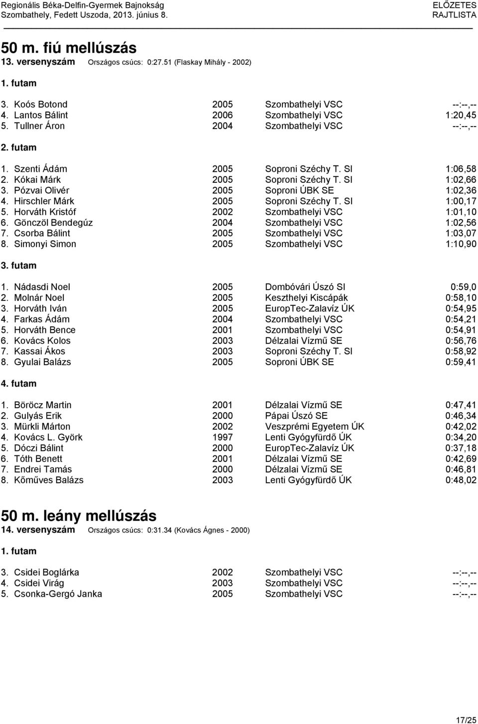 Hirschler Márk 2005 Soproni Széchy T. SI 1:00,17 5. Horváth Kristóf 2002 Szombathelyi VSC 1:01,10 6. Gönczöl Bendegúz 2004 Szombathelyi VSC 1:02,56 7. Csorba Bálint 2005 Szombathelyi VSC 1:03,07 8.