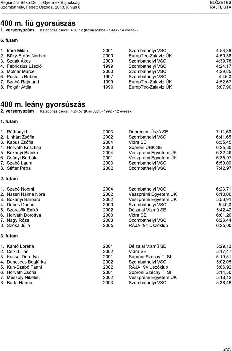 Pustajic Ruben 1997 Szombathelyi VSC 4:45,0 7. Szabó Rajmund 1999 EuropTec-Zalavíz ÚK 4:52,67 8. Polgár Attila 1999 EuropTec-Zalavíz ÚK 5:07,90 400 m. leány gyorsúszás 2.