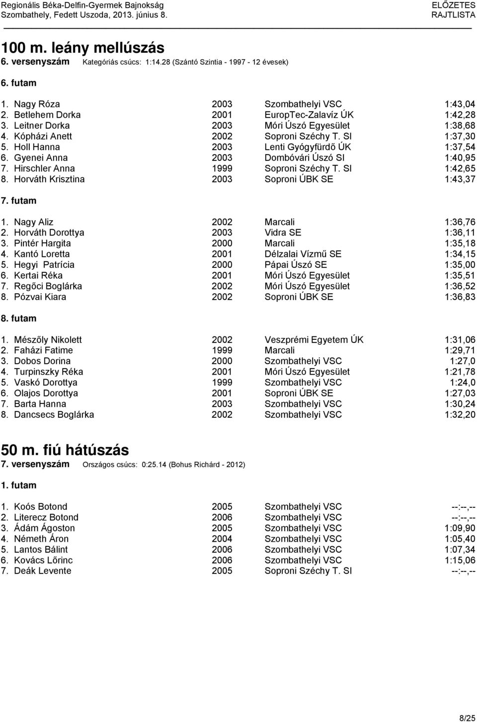 Gyenei Anna 2003 Dombóvári Úszó SI 1:40,95 7. Hirschler Anna 1999 Soproni Széchy T. SI 1:42,65 8. Horváth Krisztina 2003 Soproni ÚBK SE 1:43,37 7. futam 1. Nagy Aliz 2002 Marcali 1:36,76 2.