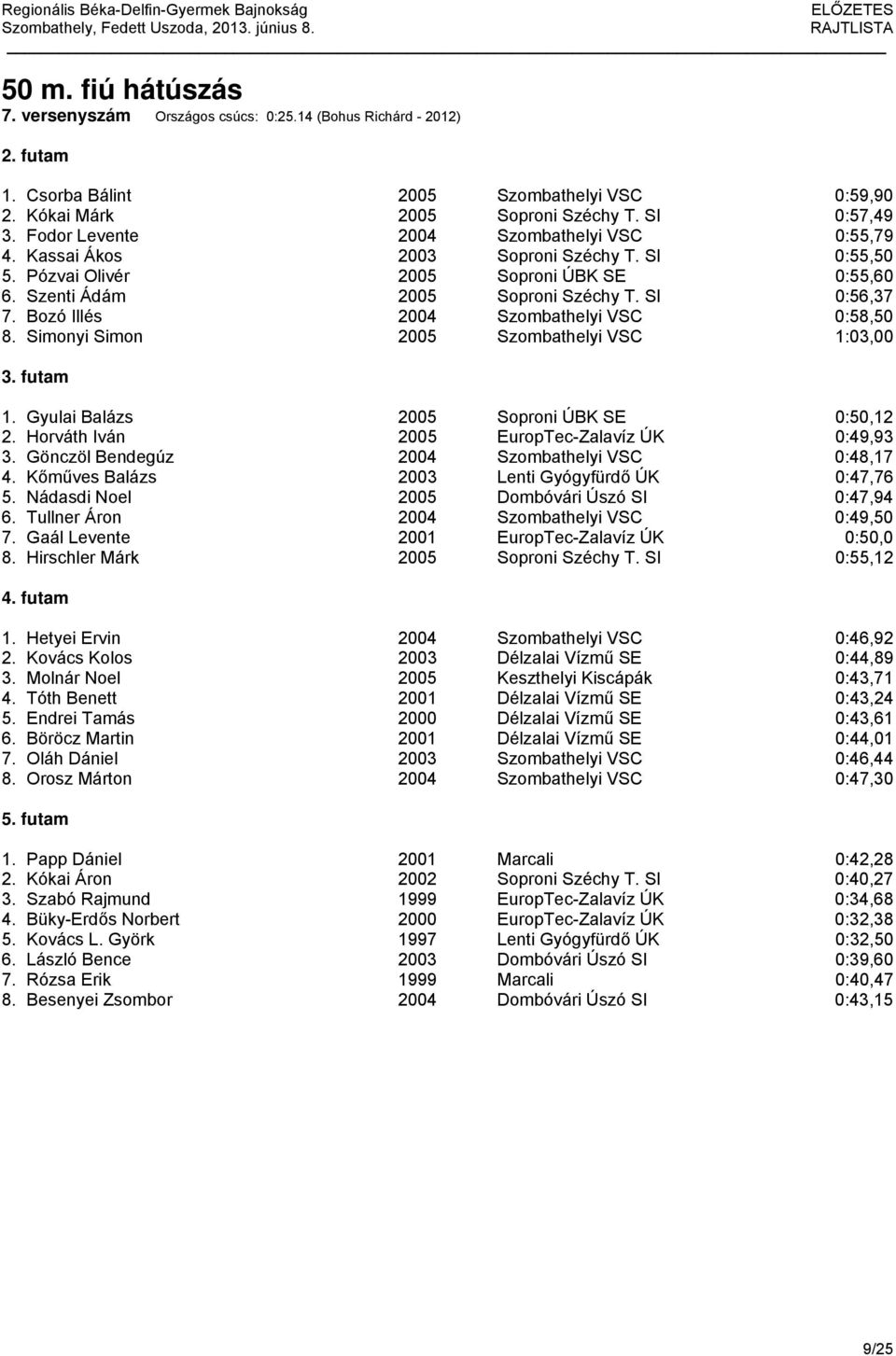 Bozó Illés 2004 Szombathelyi VSC 0:58,50 8. Simonyi Simon 2005 Szombathelyi VSC 1:03,00 1. Gyulai Balázs 2005 Soproni ÚBK SE 0:50,12 2. Horváth Iván 2005 EuropTec-Zalavíz ÚK 0:49,93 3.