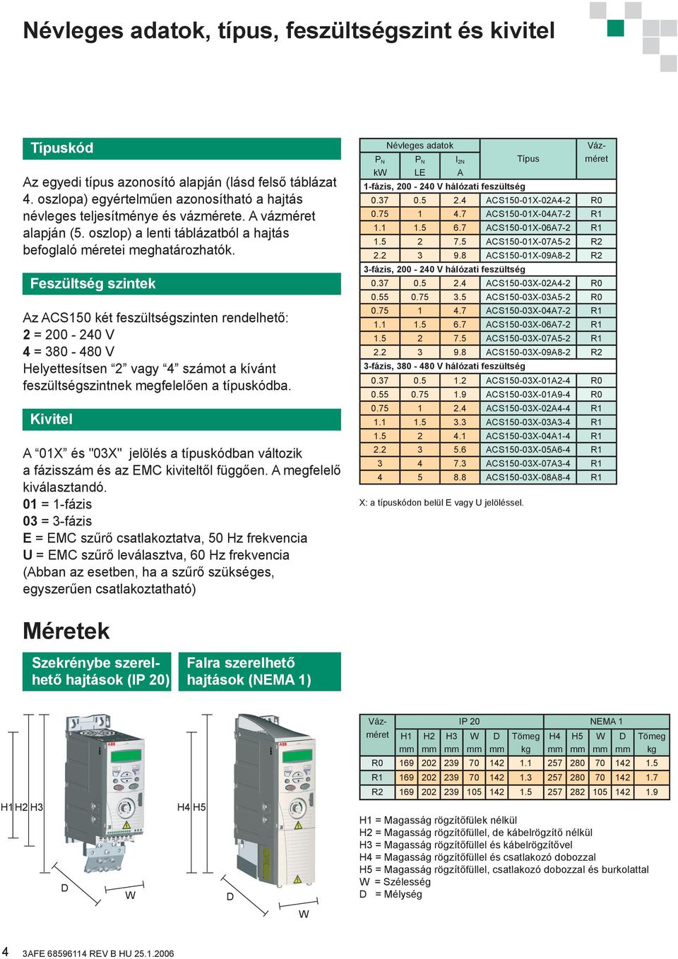 Feszültség szintek Az ACS150 két feszültségszinten rendelhető: = 00-40 V 4 = 380-480 V Helyettesítsen vagy 4 számot a kívánt feszültségszintnek megfelelően a típuskódba.