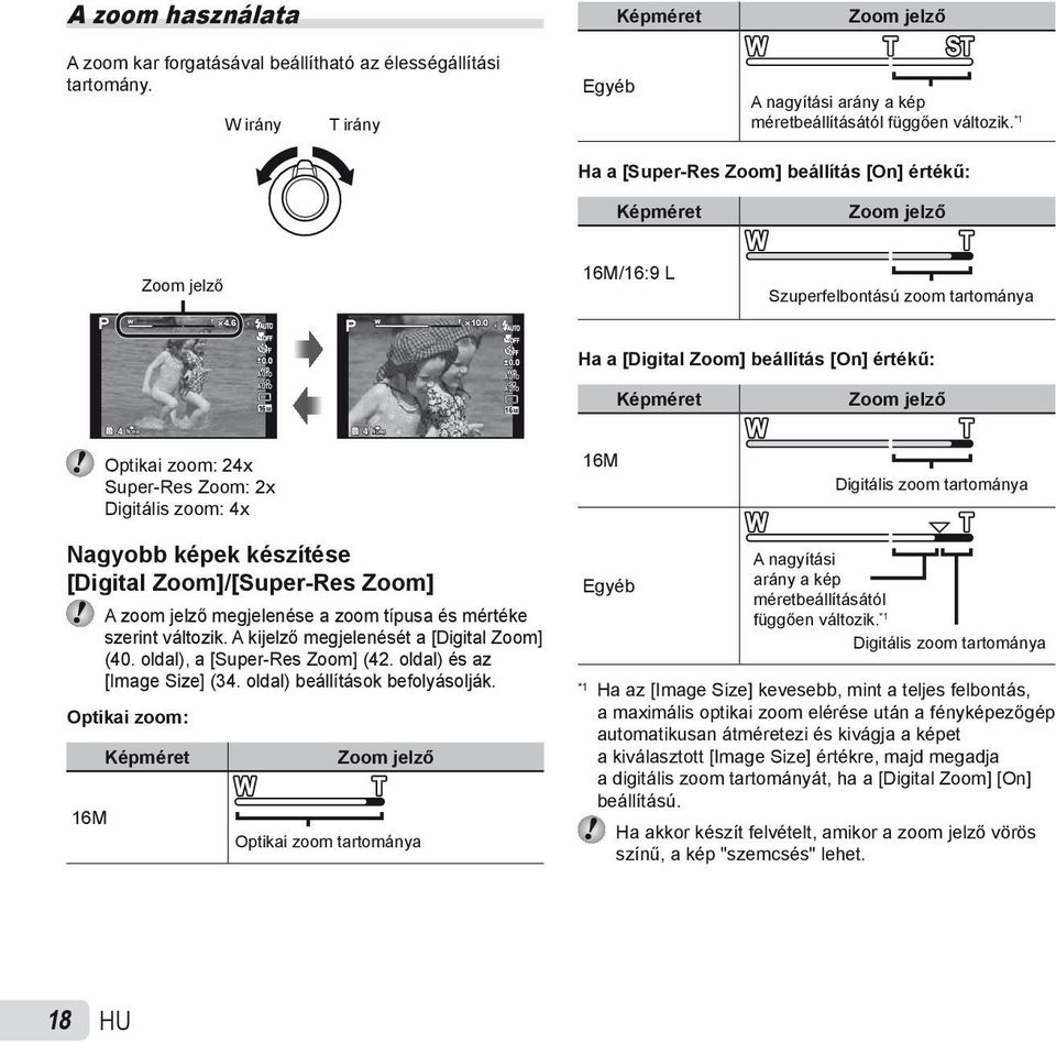 0 WB ISO 16M Ha a [Digital Zoom] beállítás [On] értékű: Képméret Zoom jelző 4 NORM Optikai zoom: 24x Super-Res Zoom: 2x Digitális zoom: 4x 4 16M Digitális zoom tartománya Nagyobb képek készítése