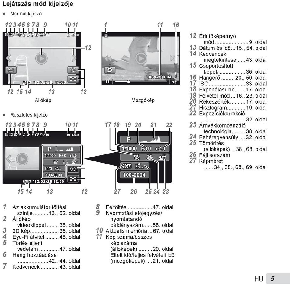 ..15., 54. oldal 14 Kedvencek megtekintése...43. oldal 15 Csoportosított képek...36. oldal 16 Hangerő...20., 50. oldal 17 ISO...33. oldal 18 Exponálási idő...17. oldal 19 Felvétel mód...16., 23.
