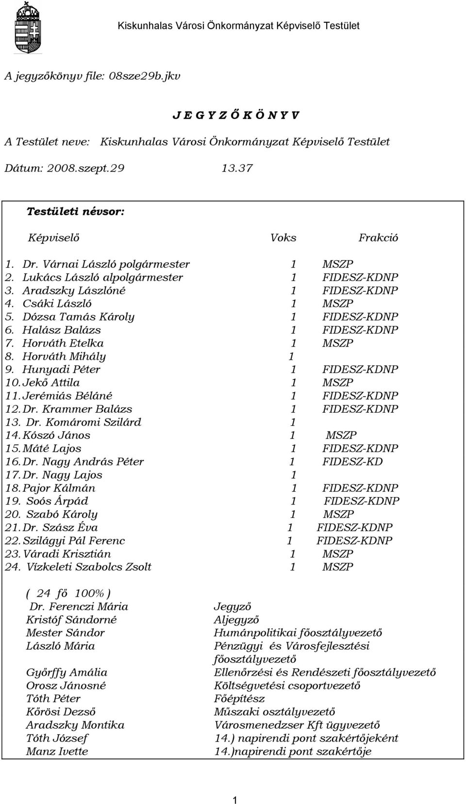 Dózsa Tamás Károly 1 FIDESZ-KDNP 6. Halász Balázs 1 FIDESZ-KDNP 7. Horváth Etelka 1 MSZP 8. Horváth Mihály 1 9. Hunyadi Péter 1 FIDESZ-KDNP 10. Jekő Attila 1 MSZP 11. Jerémiás Béláné 1 FIDESZ-KDNP 12.