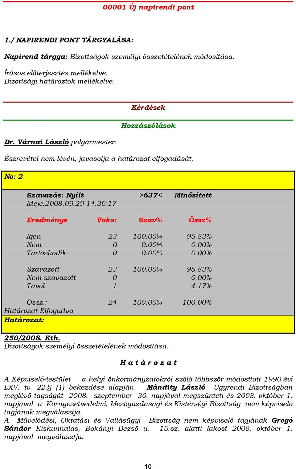 83% Nem 0 0.00% 0.00% Tartózkodik 0 0.00% 0.00% Szavazott 23 100.00% 95.83% Nem szavazott 0 0.00% Távol 1 4.17% Össz.: 24 100.00% 100.00% Határozat Elfogadva Határozat: 250/2008. Kth.