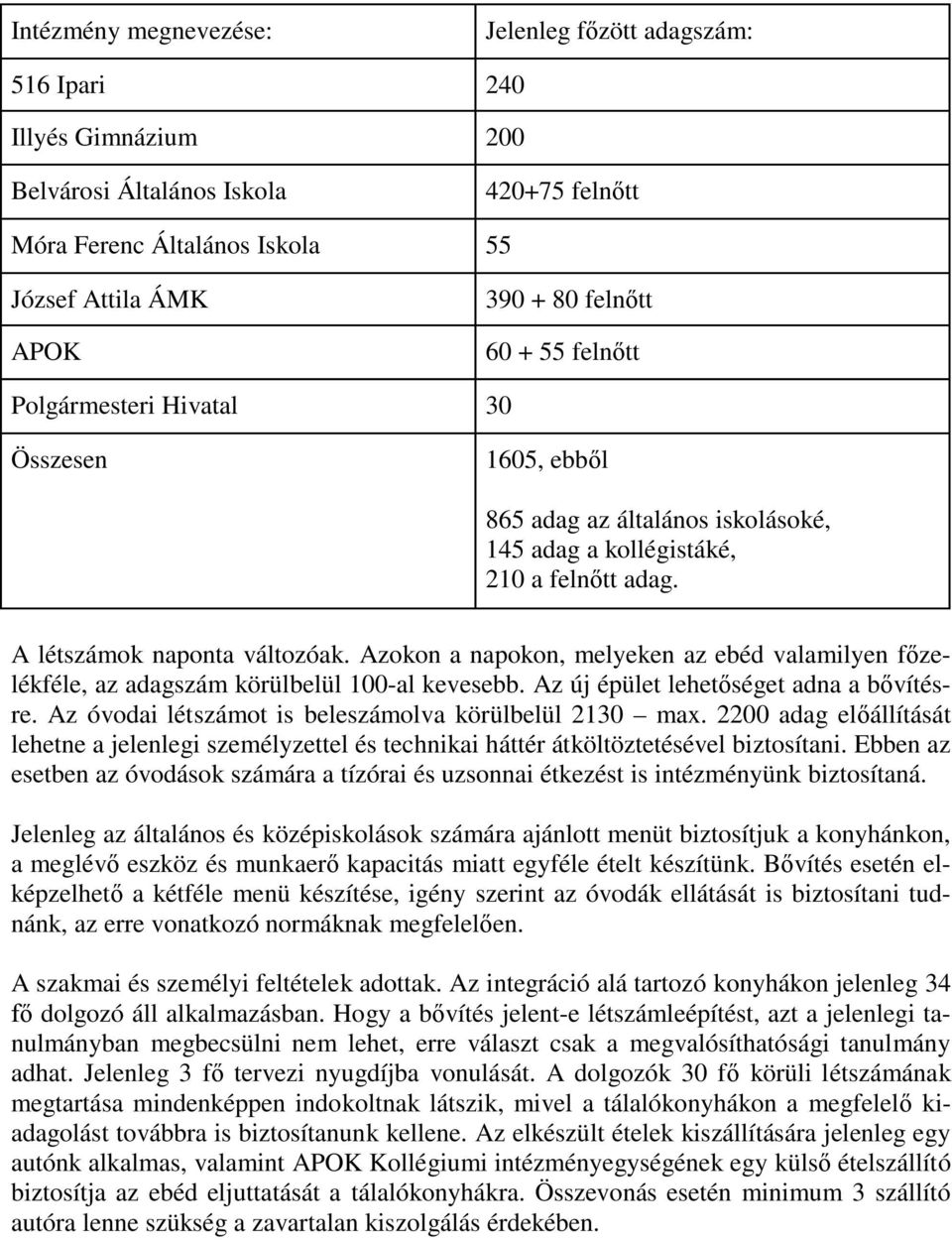 Azokon a napokon, melyeken az ebéd valamilyen főzelékféle, az adagszám körülbelül 100-al kevesebb. Az új épület lehetőséget adna a bővítésre. Az óvodai létszámot is beleszámolva körülbelül 2130 max.