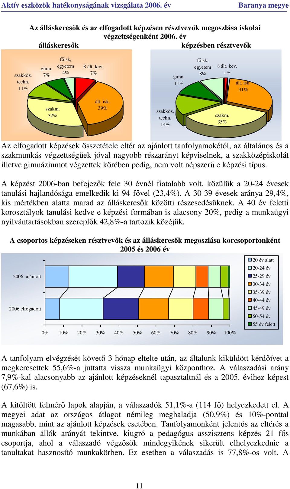 35% Az elfogadott képzések összetétele eltér az ajánlott tanfolyamokétól, az általános és a szakmunkás végzettségőek jóval nagyobb részarányt képviselnek, a szakközépiskolát illetve gimnáziumot