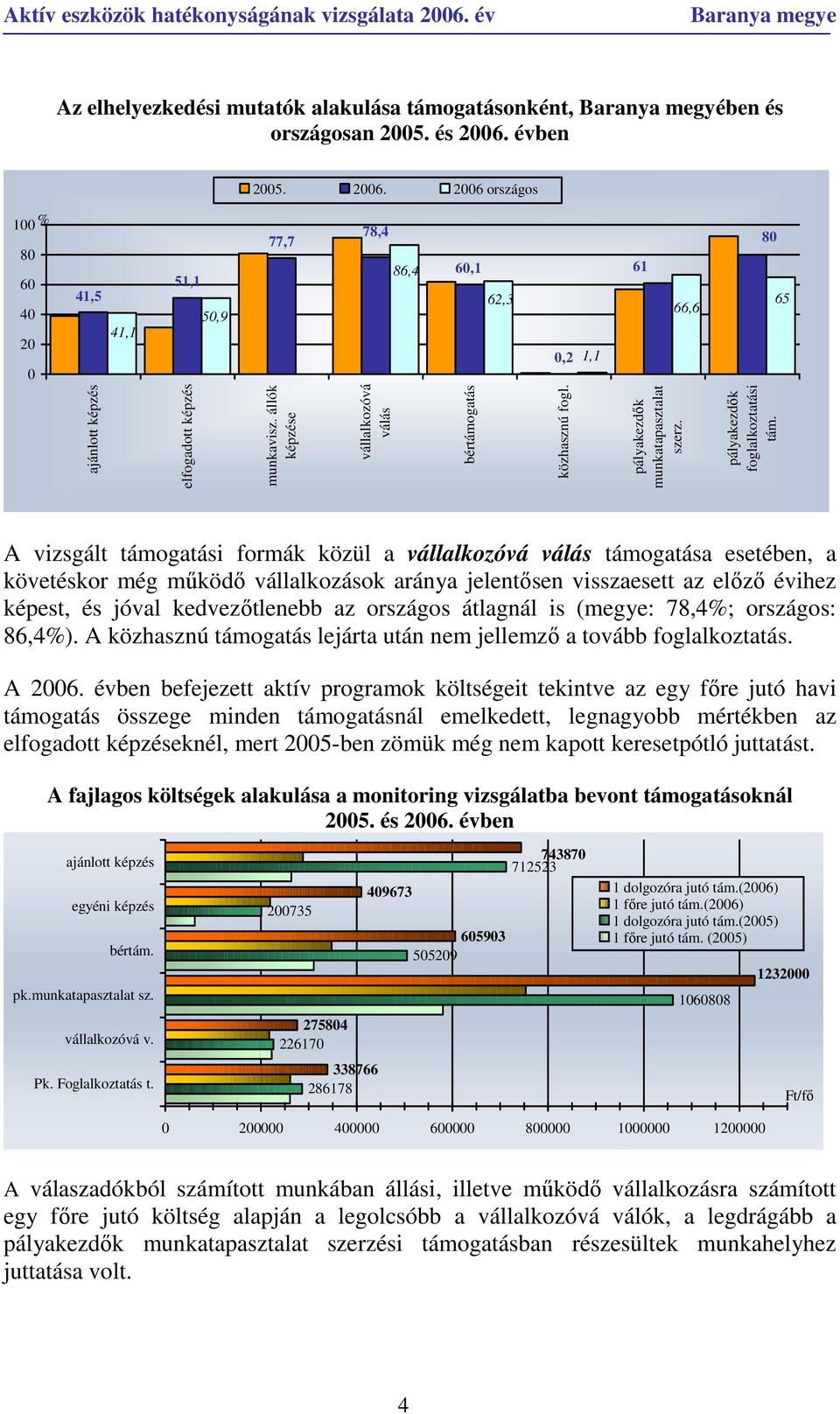 állók képzése vállalkozóvá válás bértámogatás közhasznú fogl. pályakezdık munkatapasztalat szerz. pályakezdık foglalkoztatási tám.