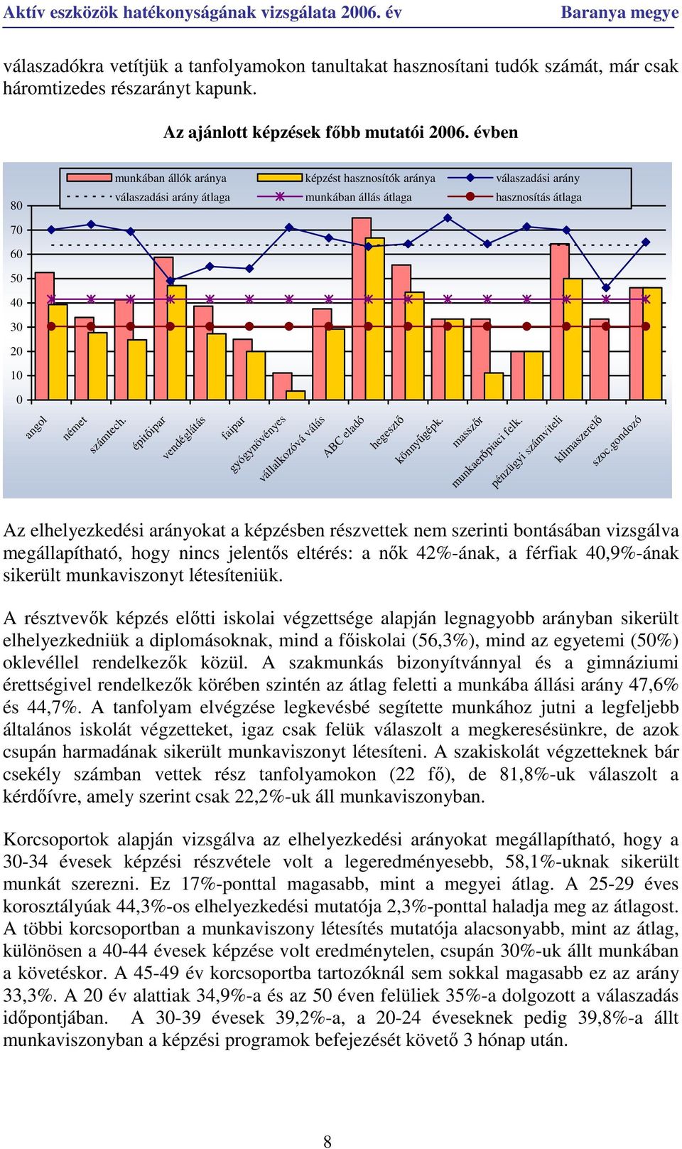 épitıipar vendéglátás faipar gyógynövényes vállalkozóvá válás ABC eladó hegesztı könnyőgépk. masszır munkaerıpiaci felk. pénzügyi számviteli klimaszerelı szoc.