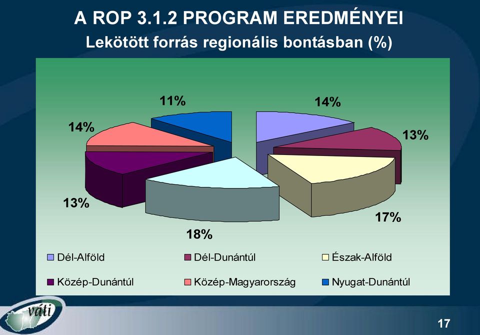 bontásban (%) 11% 14% 14% 13% 13% 18% 17%