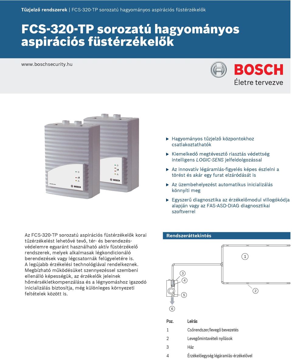 akár egy frat elzáródását is Az üzembehelyezést atomatiks inicializálás könnyíti meg Egyszerű diagnosztika az érzékelőmodl villogókódja alapján vagy az FAS-ASD-DIAG diagnosztikai szoftverrel Az