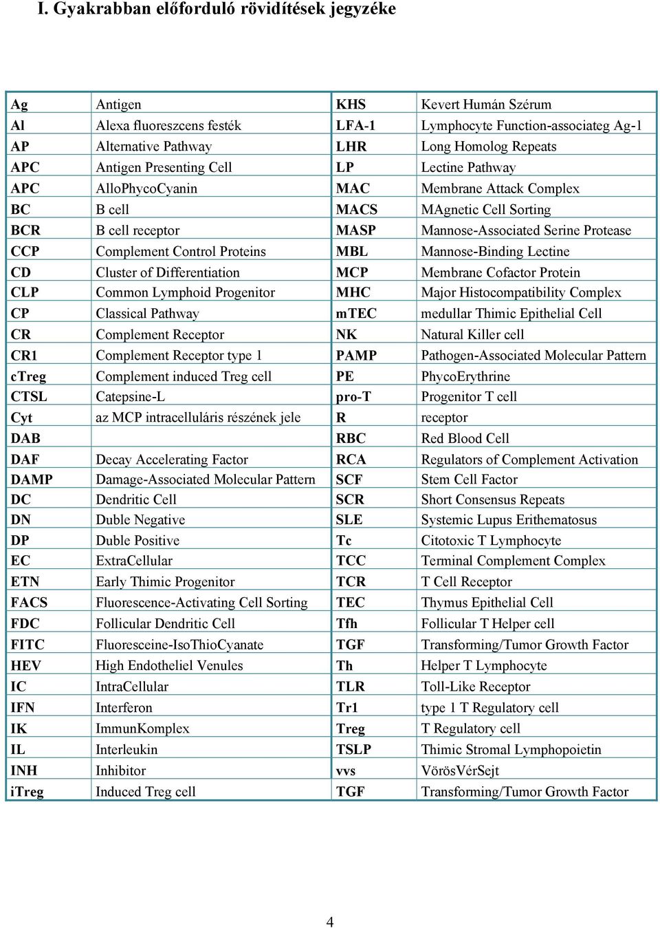 Complement Control Proteins MBL Mannose-Binding Lectine CD Cluster of Differentiation MCP Membrane Cofactor Protein CLP Common Lymphoid Progenitor MHC Major Histocompatibility Complex CP Classical