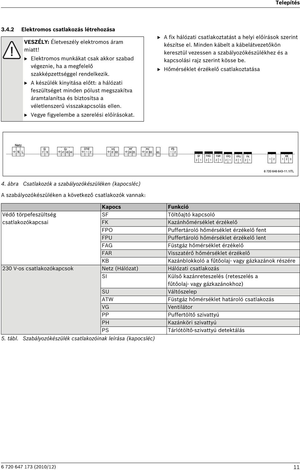 B A fix hálózati csatlakoztatást a helyi előírások szerint készítse el. Minden kábelt a kábelátvezetőkön keresztül vezessen a szabályozókészülékhez és a kapcsolási rajz szerint kösse be.