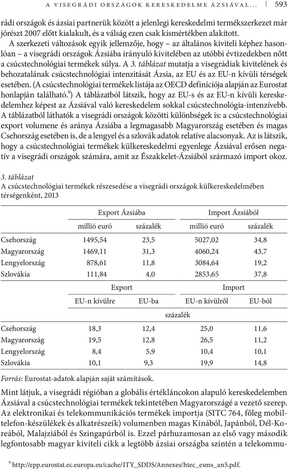 A szerkezeti változások egyik jellemzője, hogy az általános kiviteli képhez hasonlóan a visegrádi országok Ázsiába irányuló kivitelében az utóbbi évtizedekben nőtt a csúcstechnológiai termékek súlya.