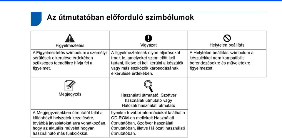 A Helytelen beállítás szimbólum a készülékkel nem kompatibilis berendezésekre és műveletekre figyelmeztet.