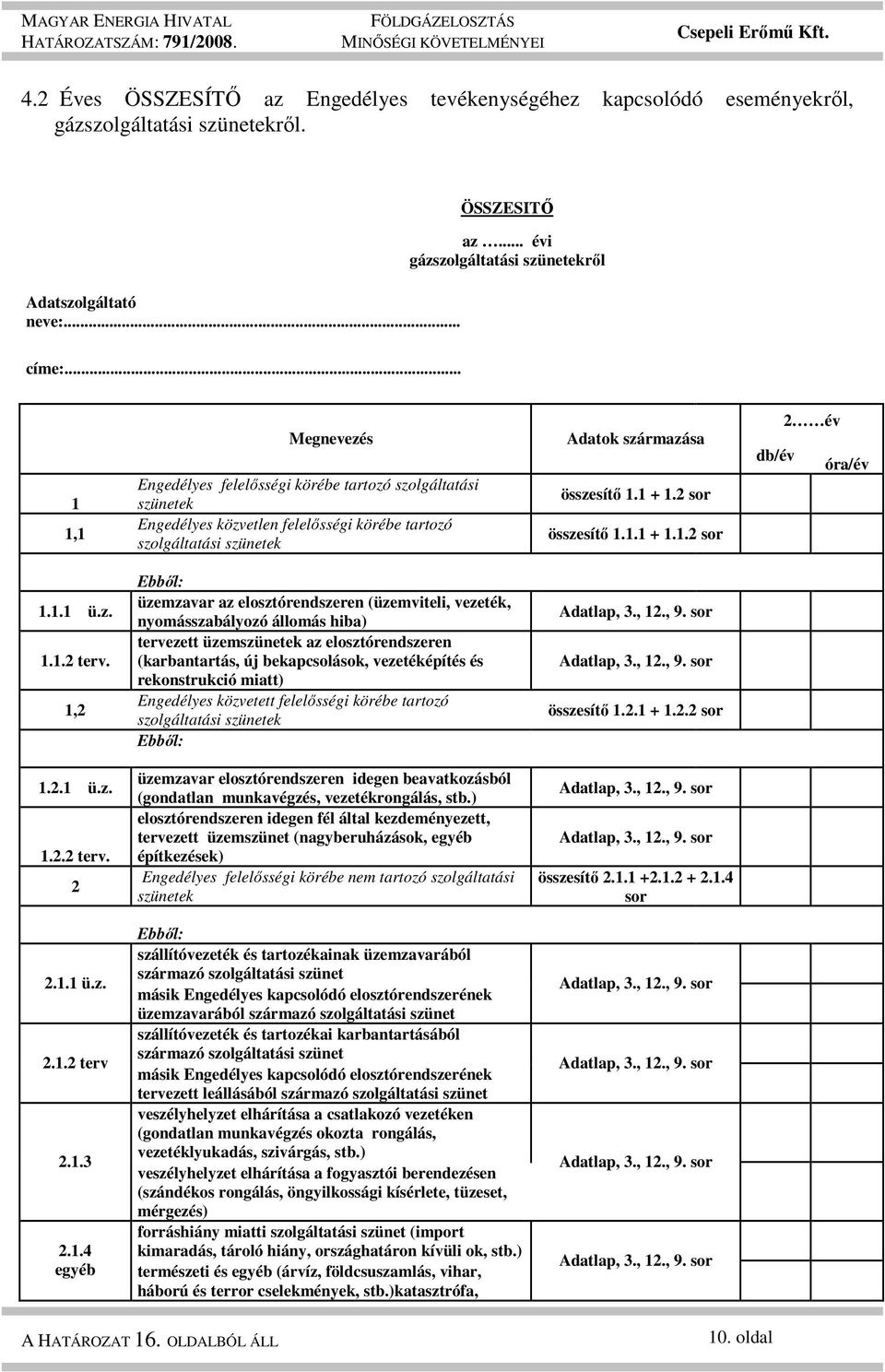 2 sor összesítı 1.1.1 + 1.1.2 sor db/év 2 év óra/év 1.1.1 ü.z. 1.1.2 terv.