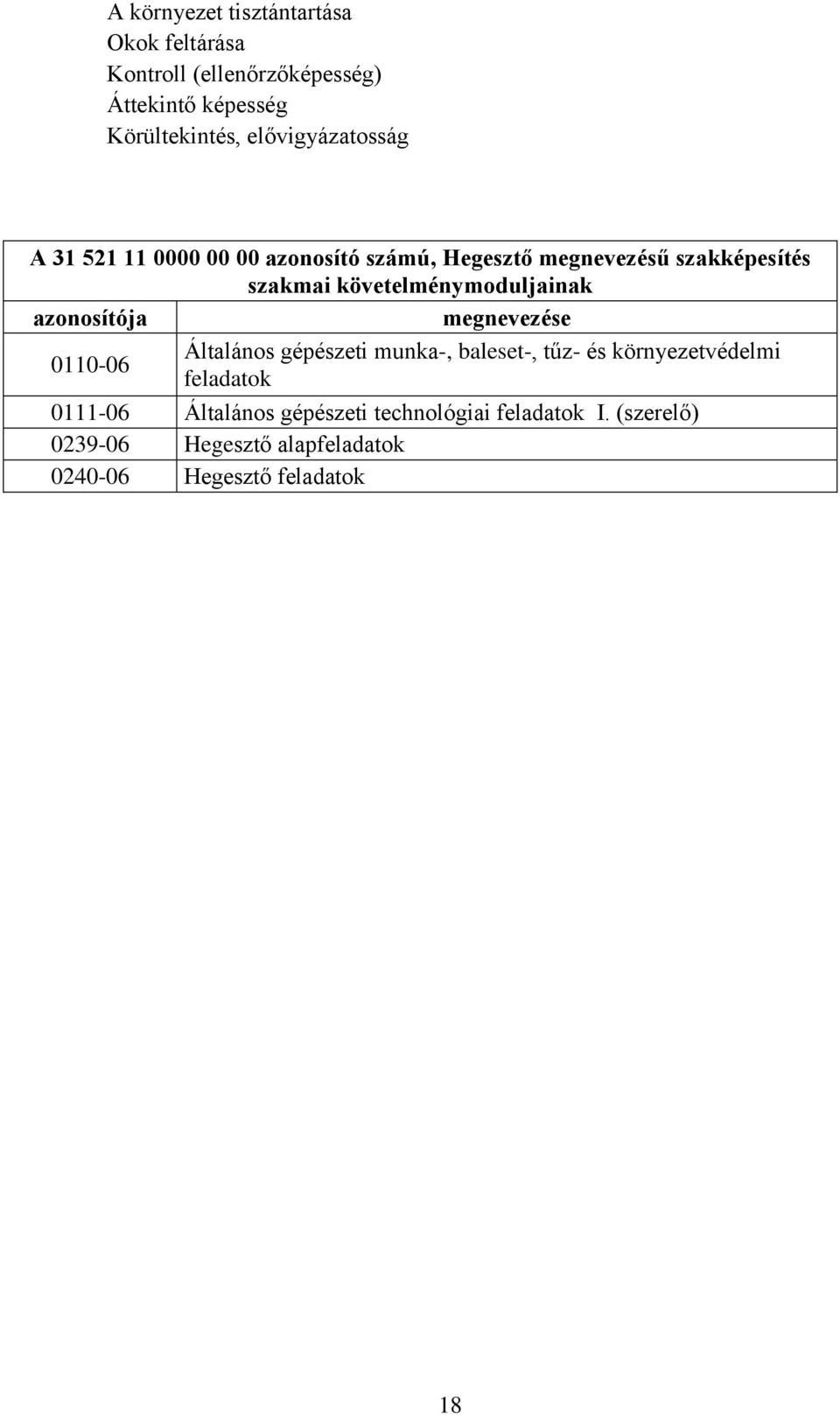 követelménymoduljainak azonosítója megnevezése Általános gépészeti munka-, baleset-, tűz- és környezetvédelmi