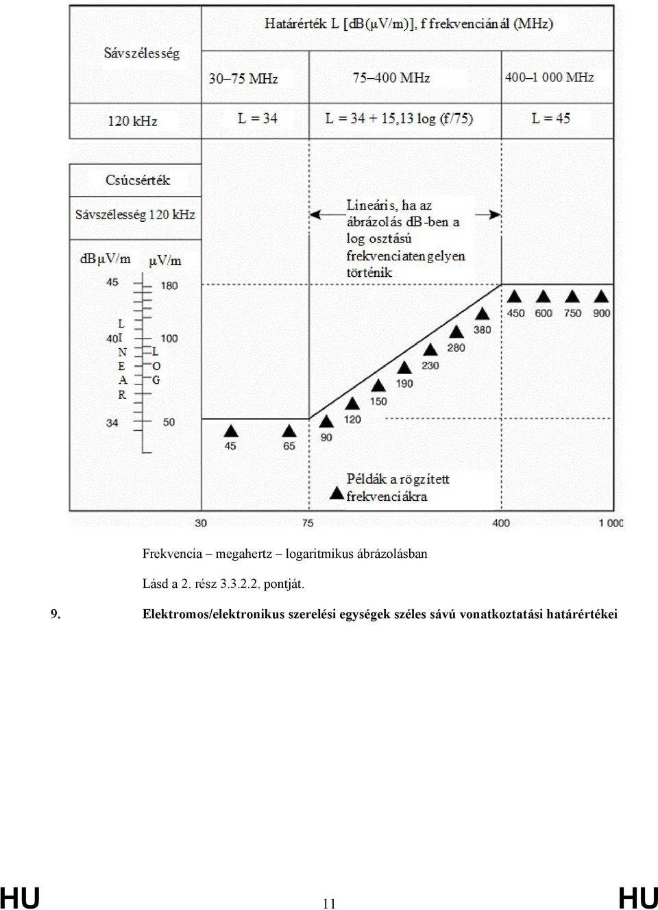 9. Elektromos/elektronikus szerelési