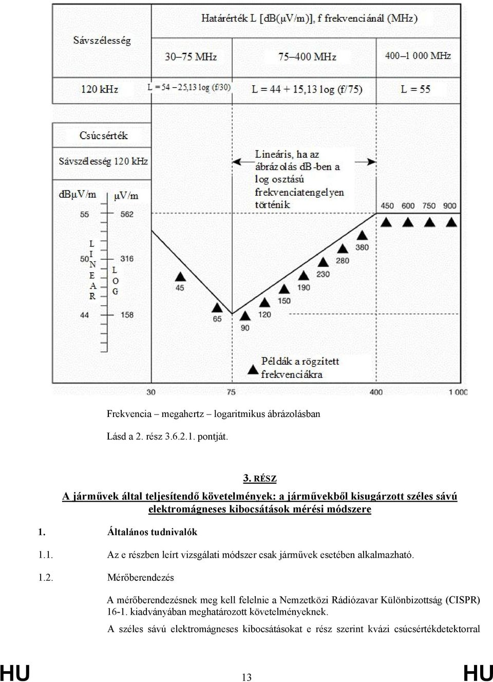 RÉSZ A járművek által teljesítendő követelmények: a járművekből kisugárzott széles sávú elektromágneses kibocsátások mérési módszere 1.