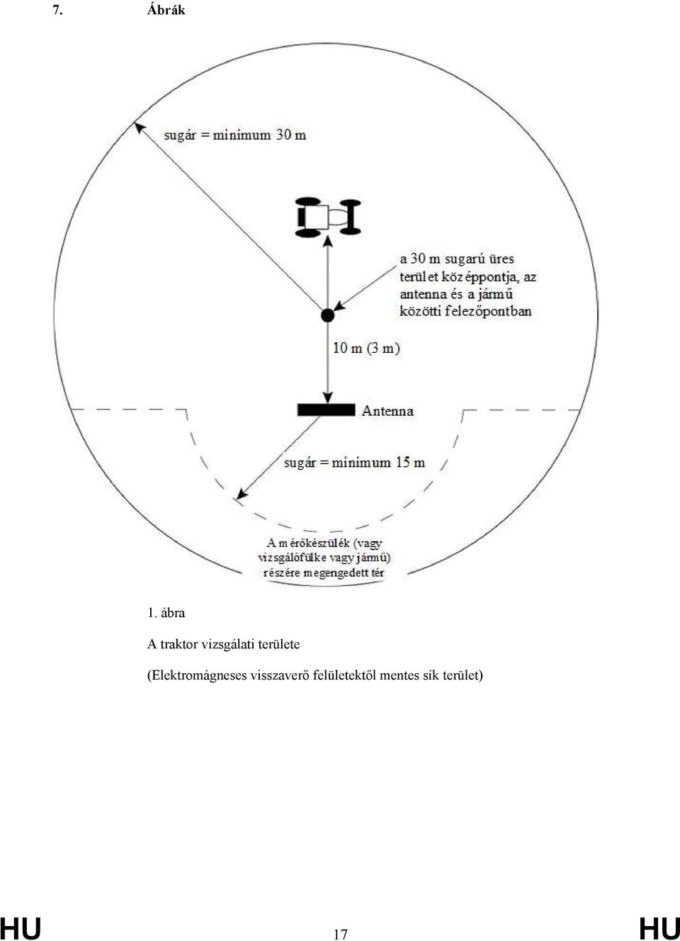 területe (Elektromágneses