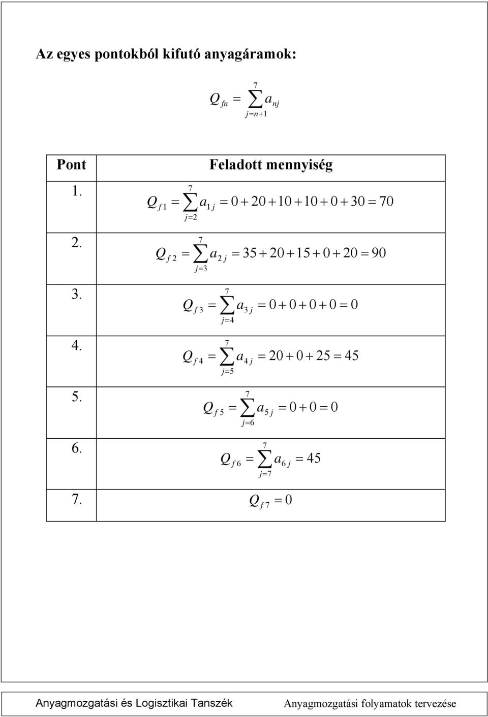 + 2 3 f 3 3 + + + f 2 + + 25 5 5 f 5 5 + 6 f 6 6 5