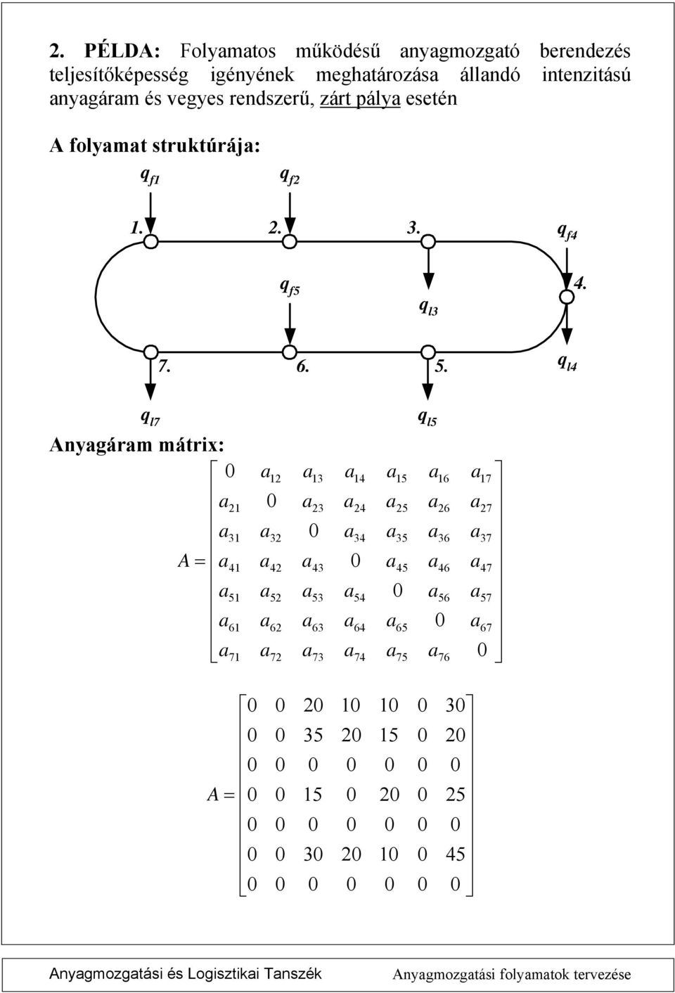 l q l q l5 Aygárm mátrx: A 2 3 5 6 2 32 2 52 62 2 3 23 3 53 63 3 2 3 5 6 5 25 35 5 65 5 6 26