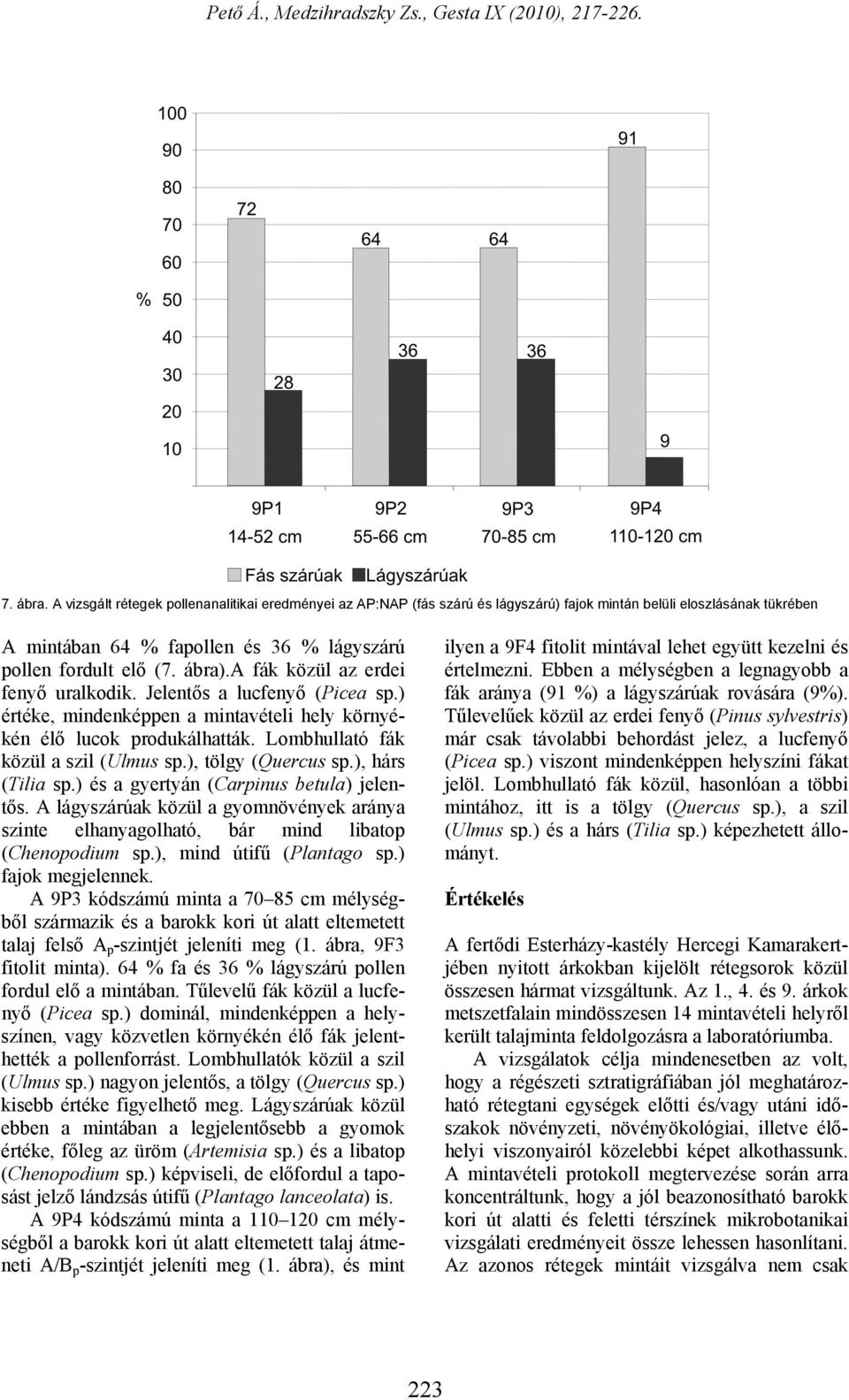 ), tölgy (Quercus sp.), hárs (Tilia sp.) és a gyertyán (Carpinus betula) jelentős. A lágyszárúak közül a gyomnövények aránya szinte elhanyagolható, bár mind libatop (Chenopodium sp.