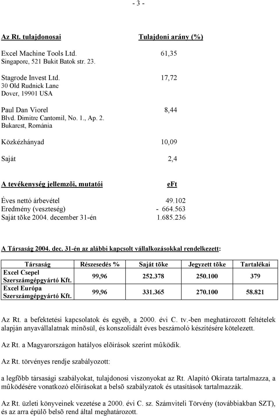 Bukarest, Románia Közkézhányad 10,09 Saját 2,4 A tevékenység jellemzõi, mutatói eft Éves nettó árbevétel 49.102 Eredmény (veszteség) - 664.563 Saját tõke 2004. december 31-én 1.685.