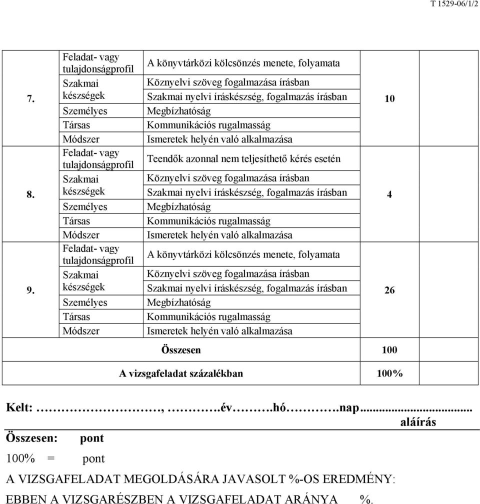 nyelvi íráskészség, fogalmazás írásban 10 Megbízhatóság Ismeretek helyén való alkalmazása Teendők azonnal nem teljesíthető kérés esetén Köznyelvi szöveg fogalmazása írásban Szakmai nyelvi