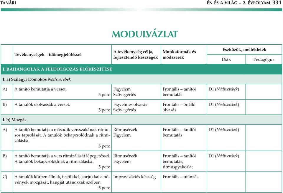 b) Mozgás A) A tanító bemutatja a második versszakának ritmusos tapsolását. A tanulók bekapcsolódnak a ritmizálásba.