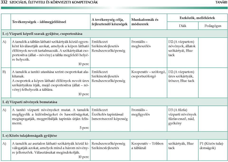 A szókártyákat csoportosítva (állat növény) a tábla megfelelő helyére helyezik.